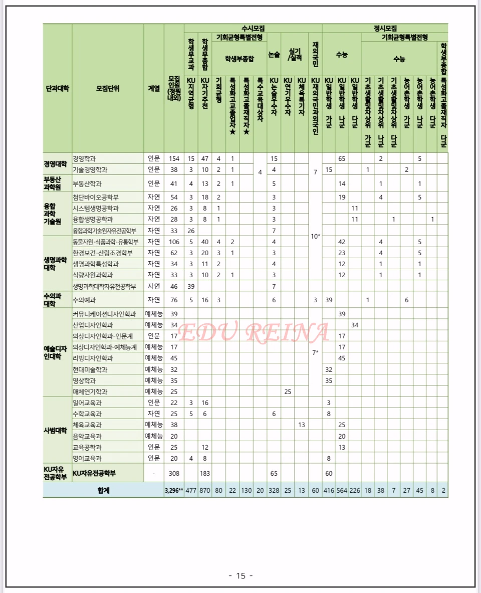 2026-건국대-모집요강-전형별-모집인원-2