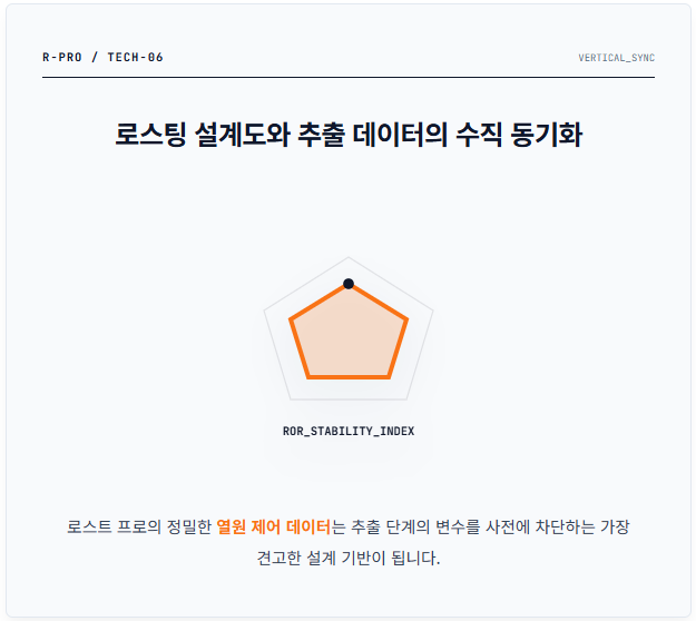 로스팅 설계도와 추출 데이터의 수직 동기화