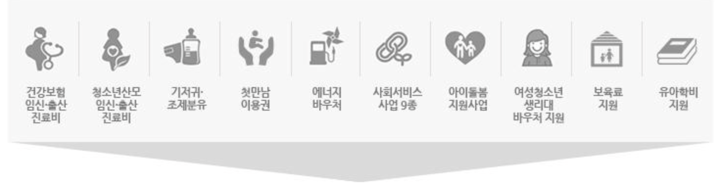 https://www.bokjiro.go.kr/ssis-tbu/index.do