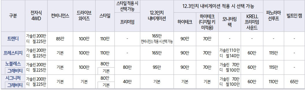 공용옵션