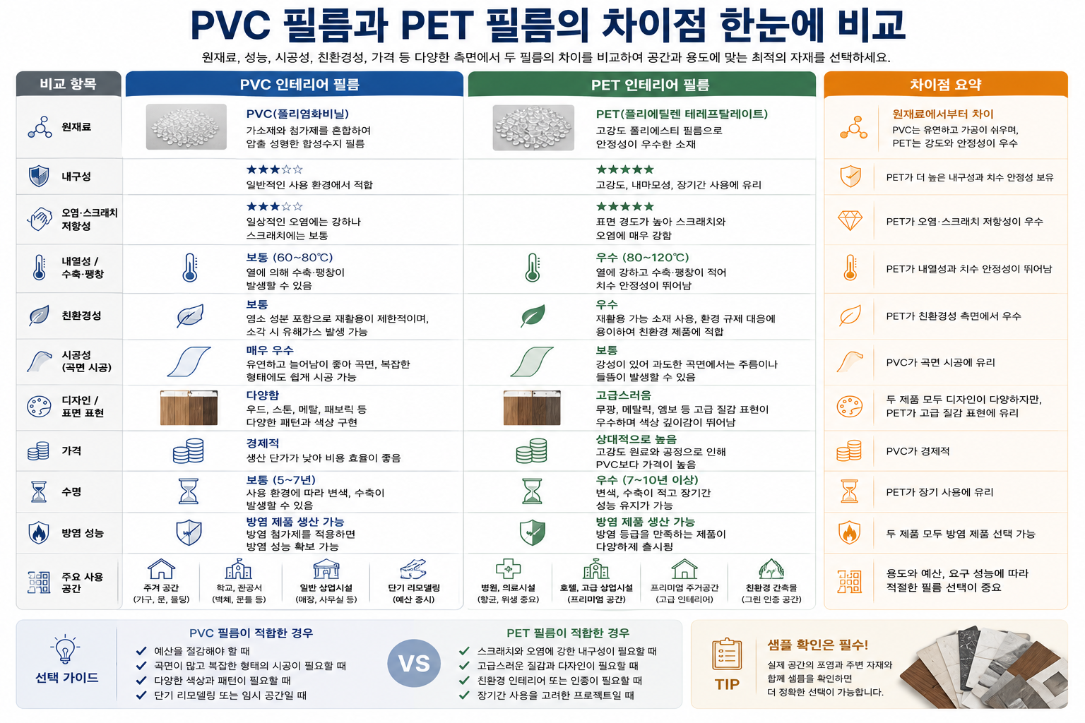PVC 필름과 PET 필름의 차이점