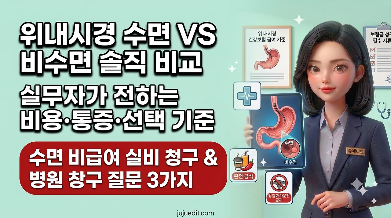 위내시경 수면 대 비수면 선택 기준과 비용, 통증 정보는 물론 수면 비급여 실비 청구 및 병원 창구 질문 3가지를 안내하는 종합 가이드 이미지입니다. (쥬에디트 전문가 캐릭터 포함)