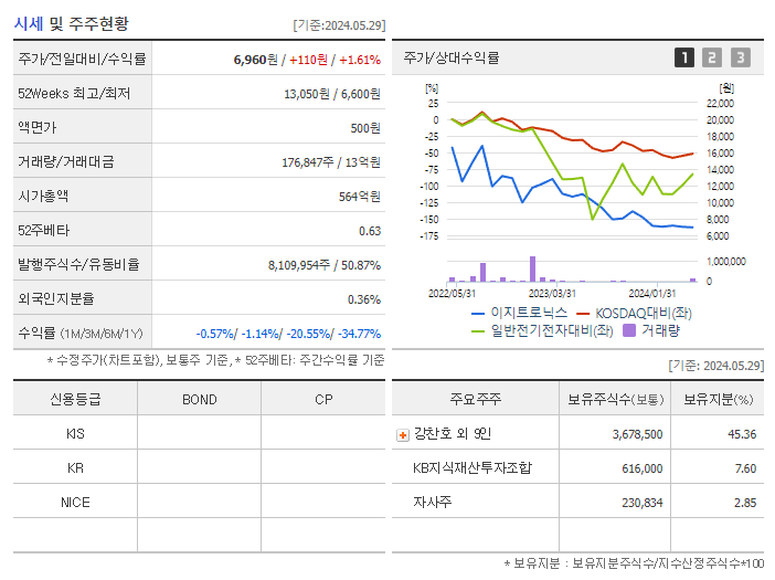 이지트로닉스_기업개요