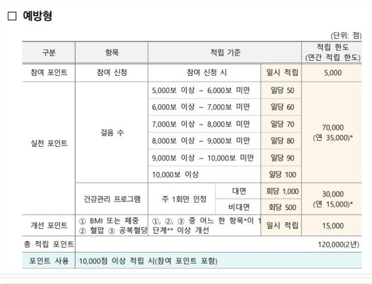 예방형 2년 120&amp;#44;000원