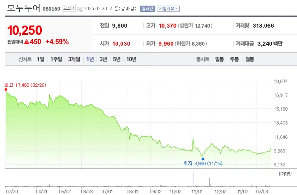 여행 관련주 한한령 해제 수혜주