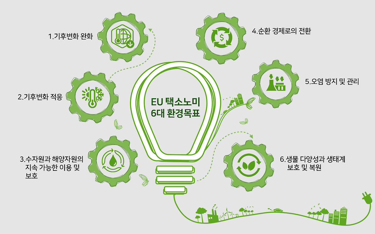 유럽 택소노미 6대 환경목표