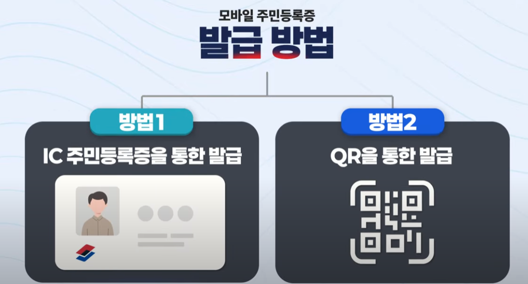 모바일-주민등록증-발급방법