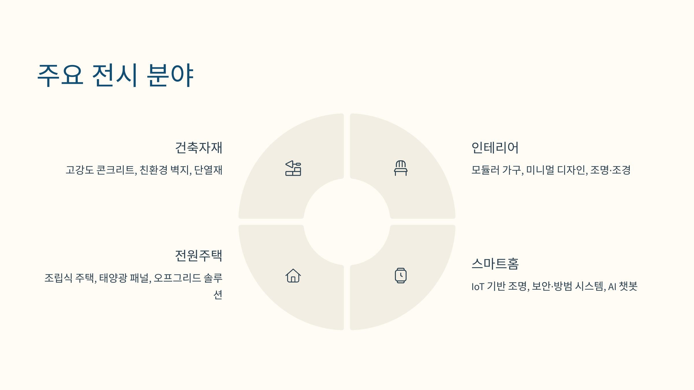 [이미지: 2025년 MBC 건축박람회, 스마트홈과 인테리어 부스]