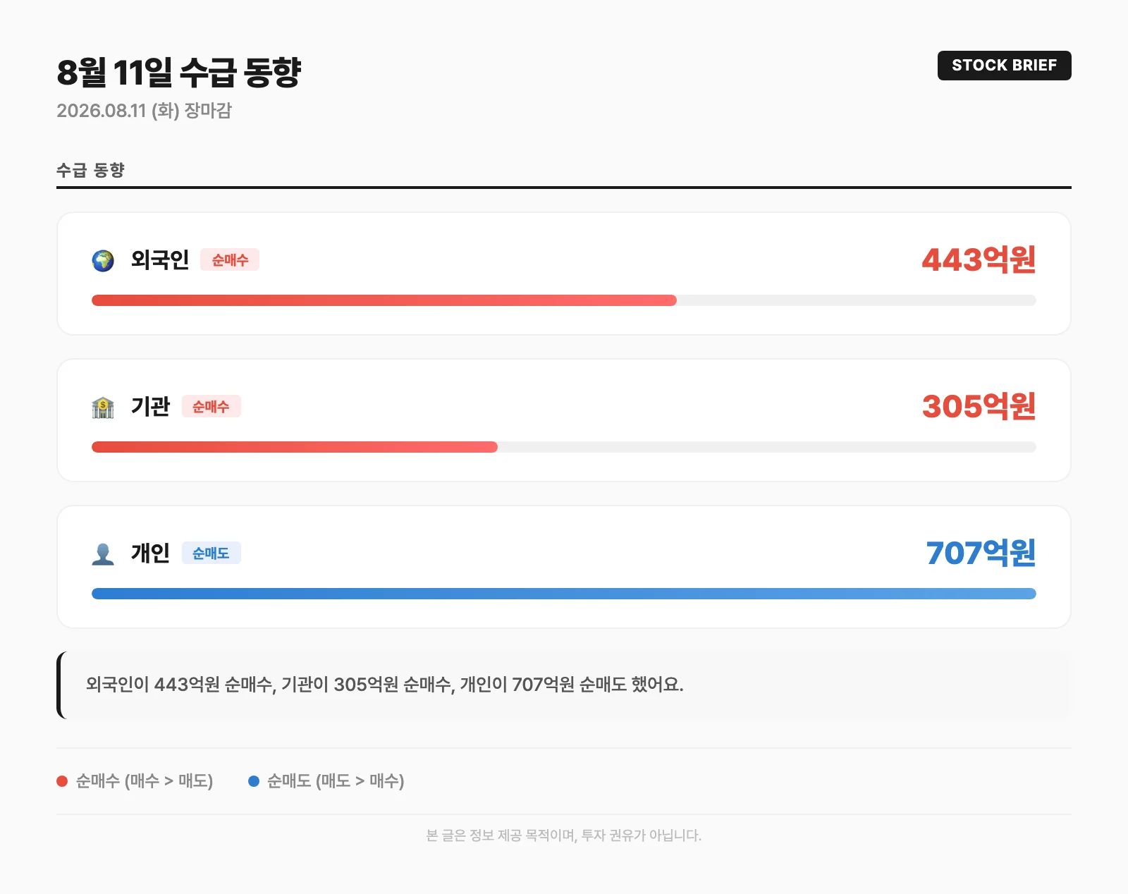 수급 동향 카드