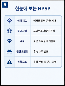 HPSP 주가 66% 급등 이유는? 머스크 테라팹 수주설과 앞으로의 전망6