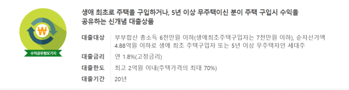 청년·무주택자 필독, 2025 지분형 주택담보대출 총정리
