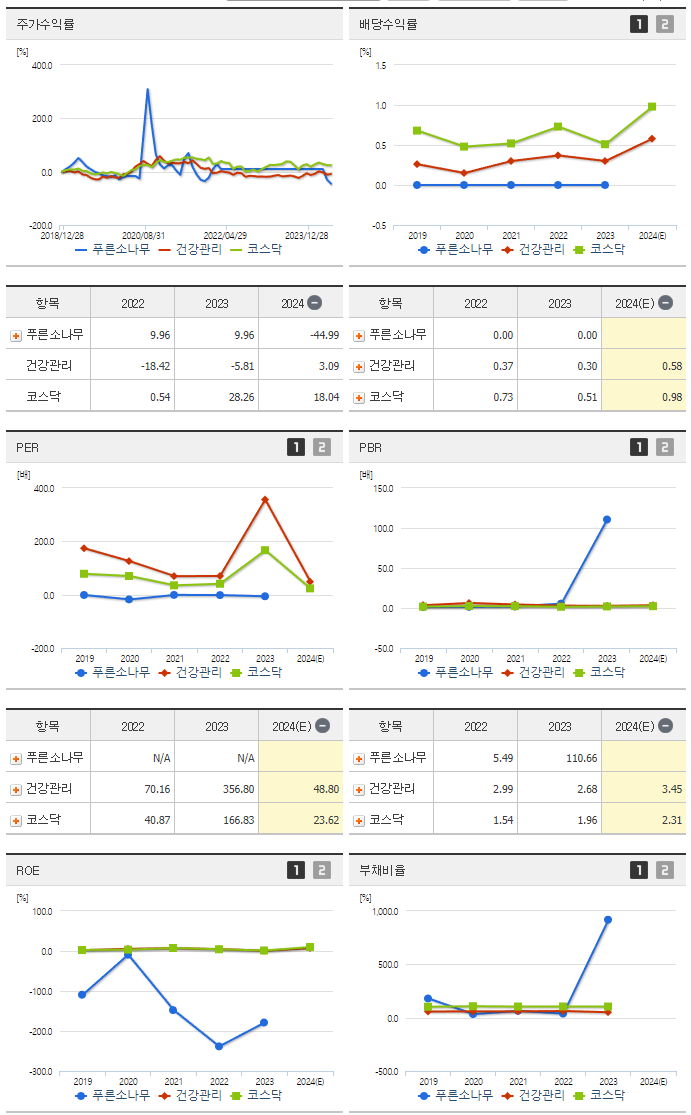 푸른소나무_섹터분석