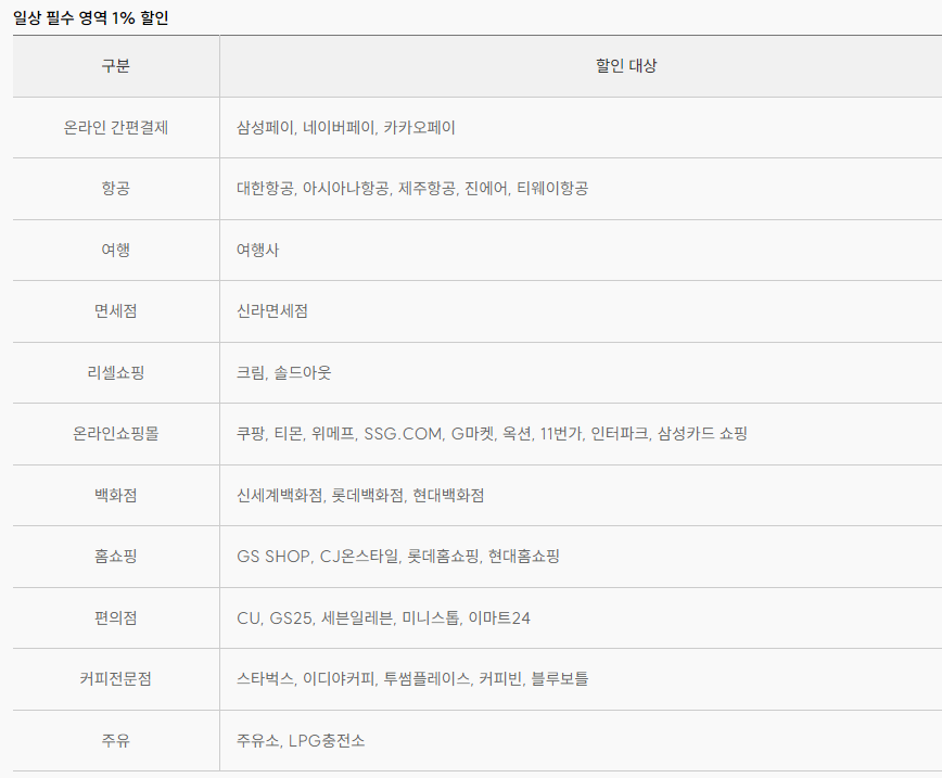 삼성 아이디글로벌 카드 혜택 총정리: 공항라운지 무료 이용