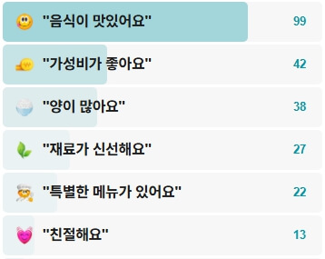 제일분식-후기