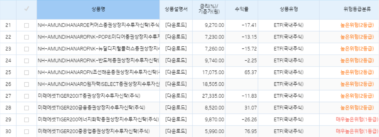 기업은행 DC ETF 리스트