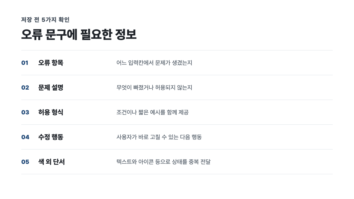오류 항목 문제 설명 허용 형식 수정 행동 색 외 단서의 다섯 가지 입력 오류 문구 체크리스트