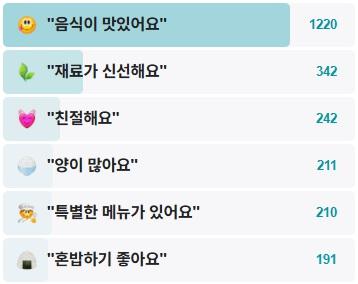 마포옥-후기