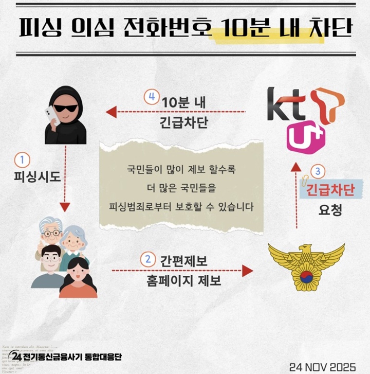 보이스피싱