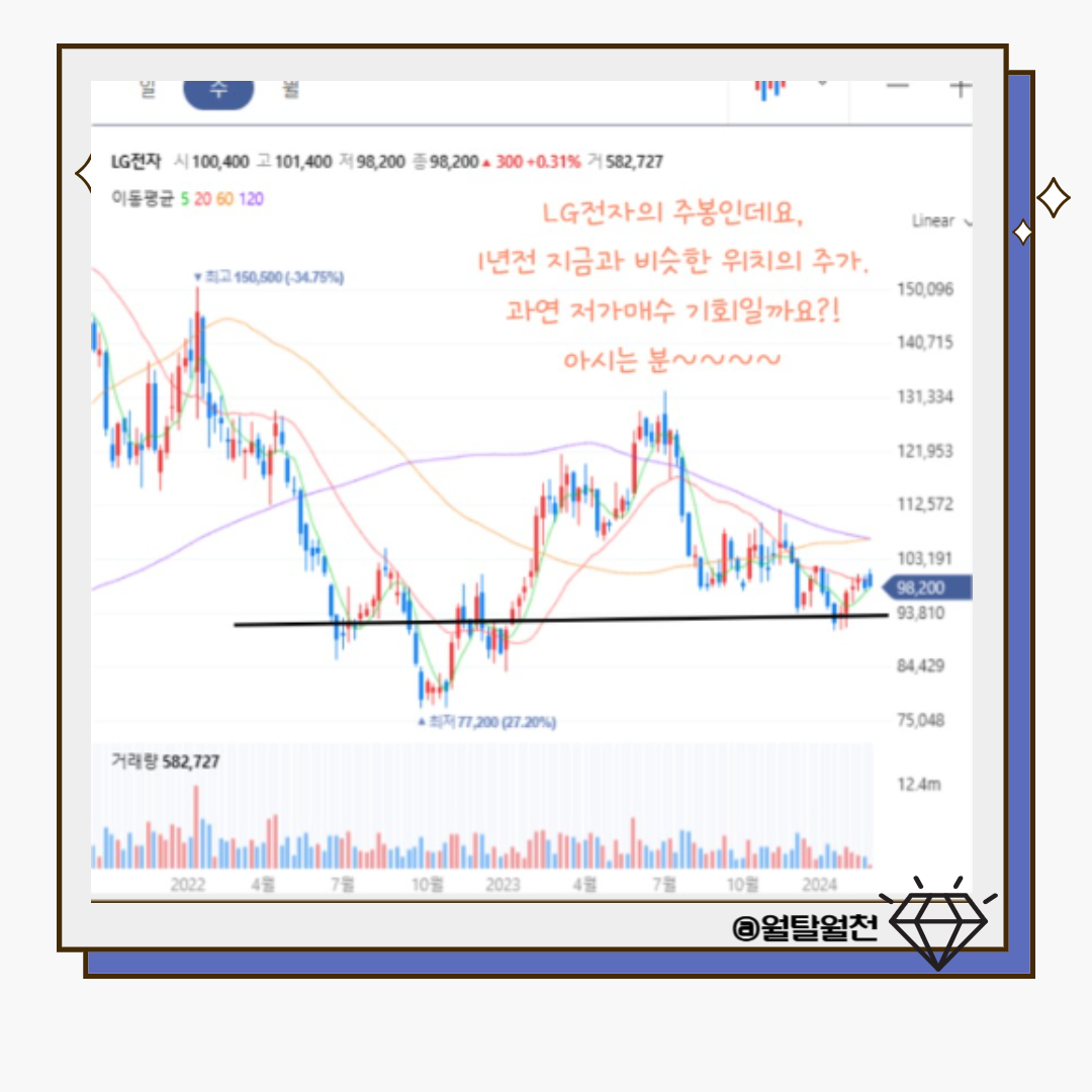 LG전자 주가차트