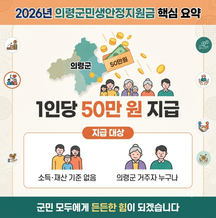 의령군민생안정지원금 신청 방법