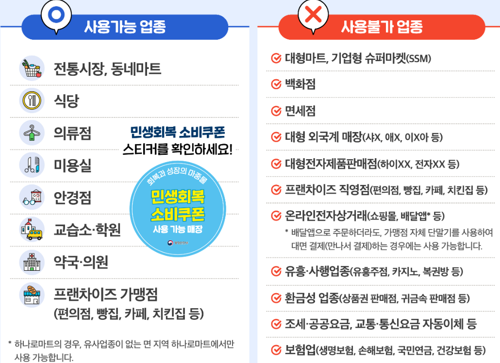 민생회복소비쿠폰