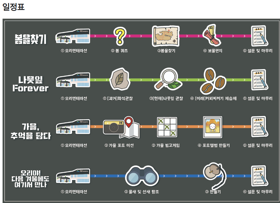 무등산 생태탐방원 예약 이용방법