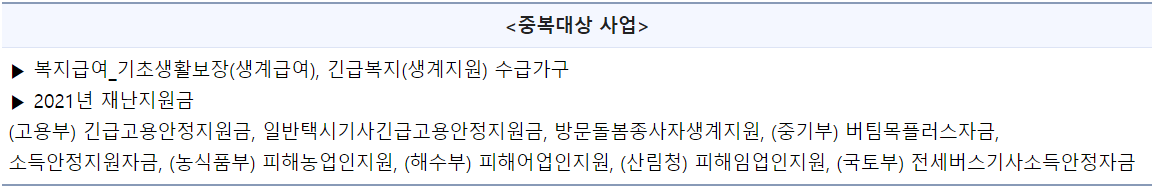 한시 생계지원금 신청대상