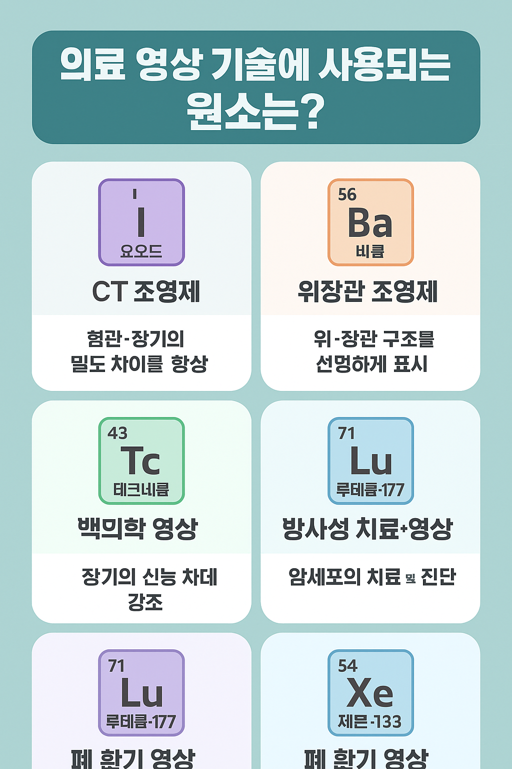 의료 영상 기술에 사용되는 원소는? CT&middot;MRI&middot;X선에 숨은 과학의 주역