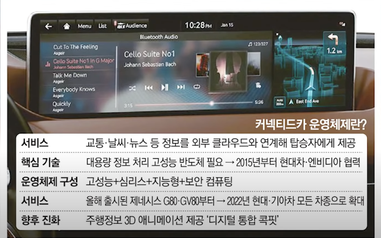 커넥티트카