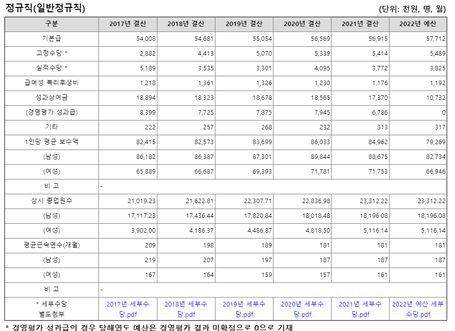 [공기업 소개] 한국전력공사 연봉 복지 연혁