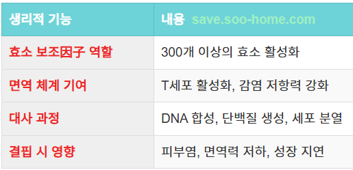 생물학적 중요성