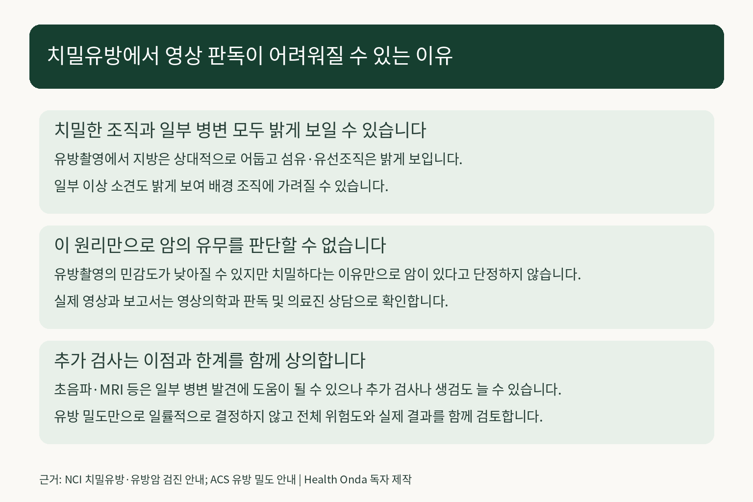 치밀유방의 영상 판독 한계와 추가 검사에 대한 개인별 상담 안내