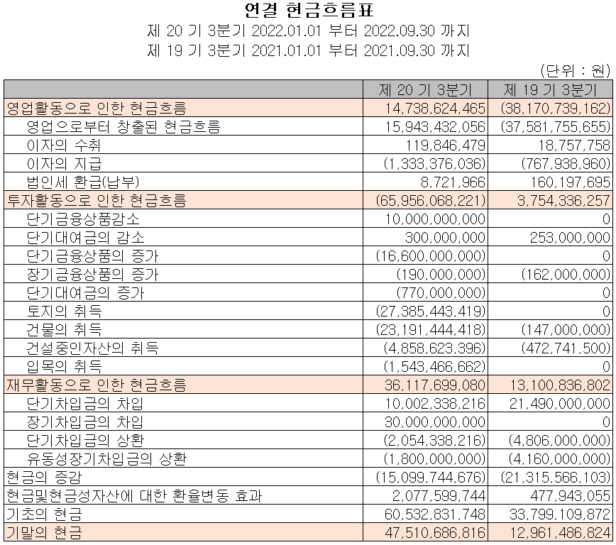 하나기술 - 현금흐름표