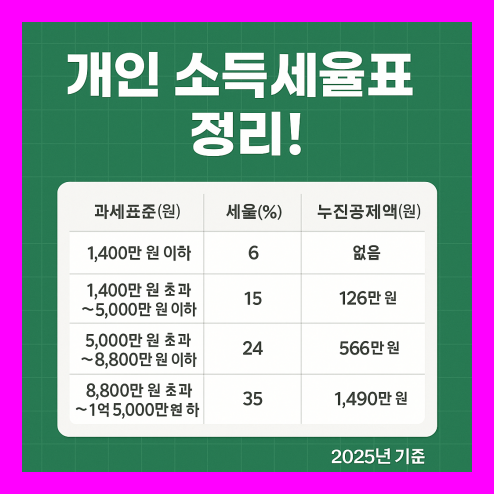 개인 소득세율표 보는 법과 절세 팁 총정리