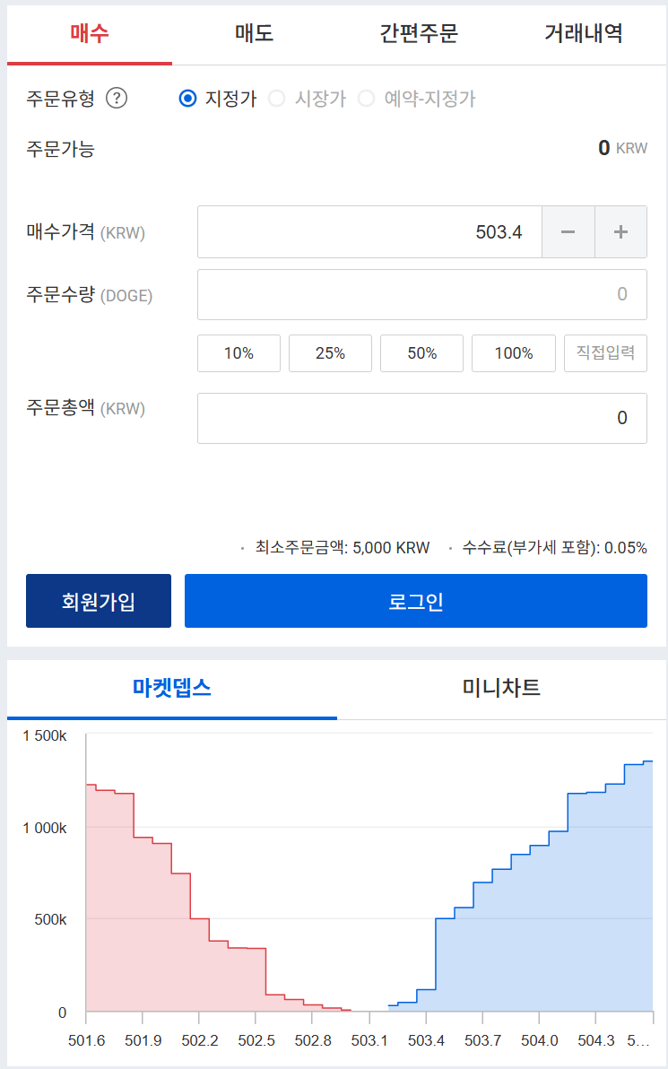 도지코인 전망과 시세