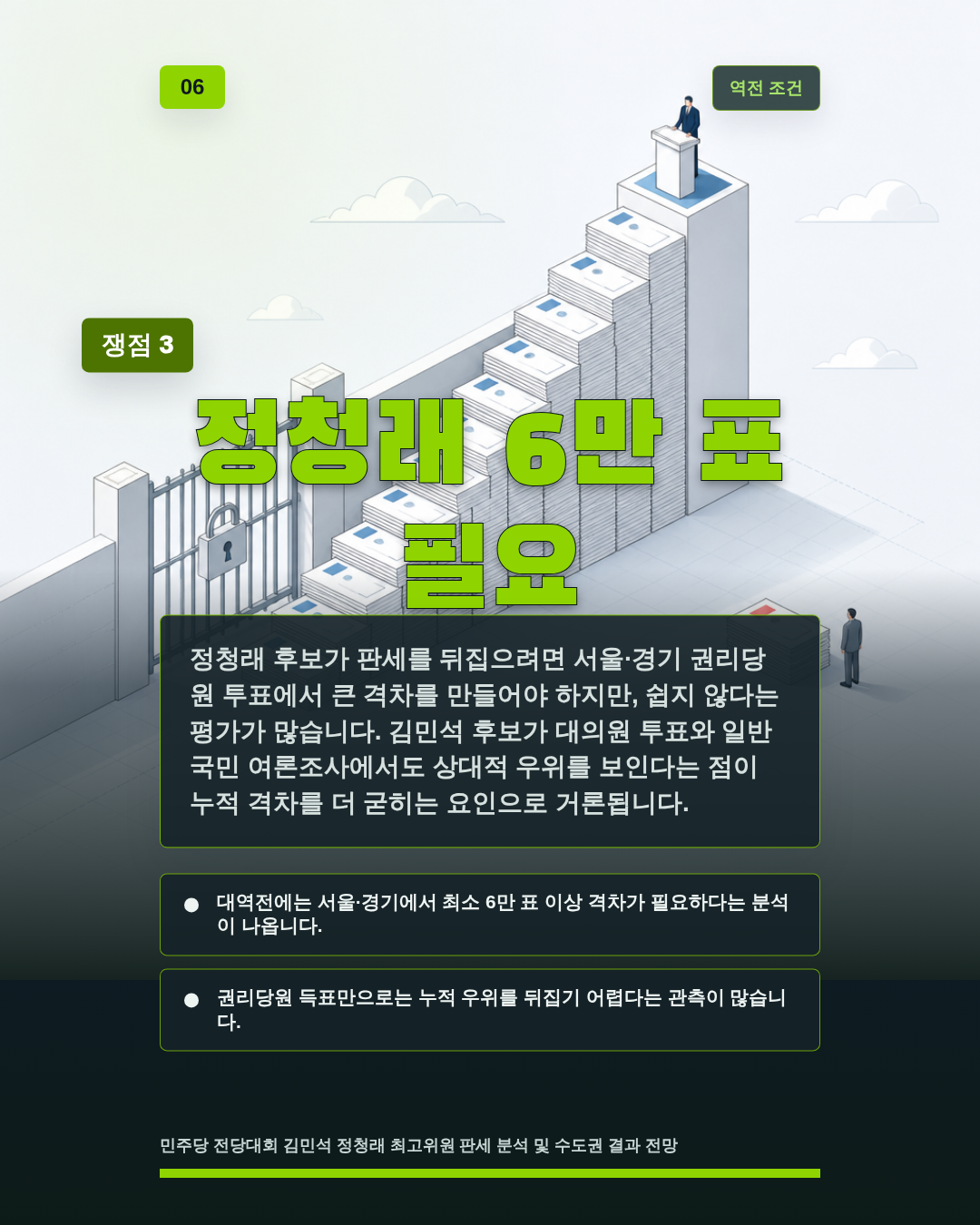 정청래 6만 표 필요