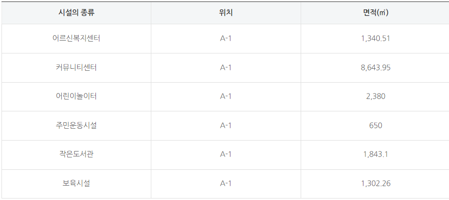 주민 편의시설