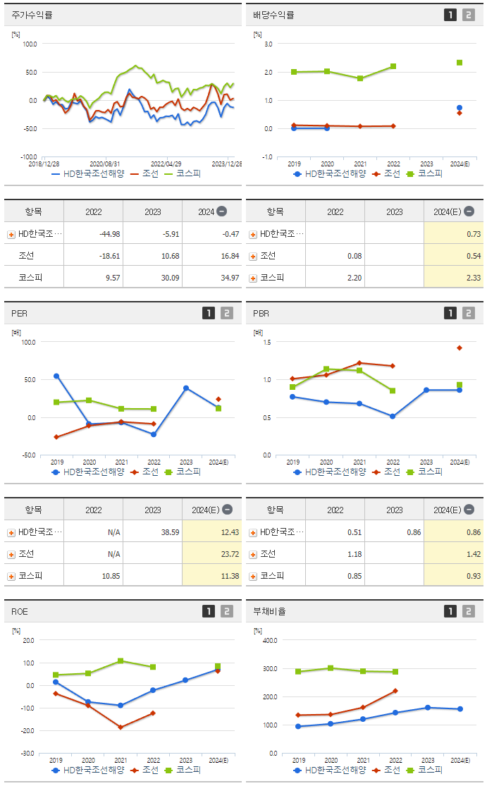 한국조선해양_섹터분석