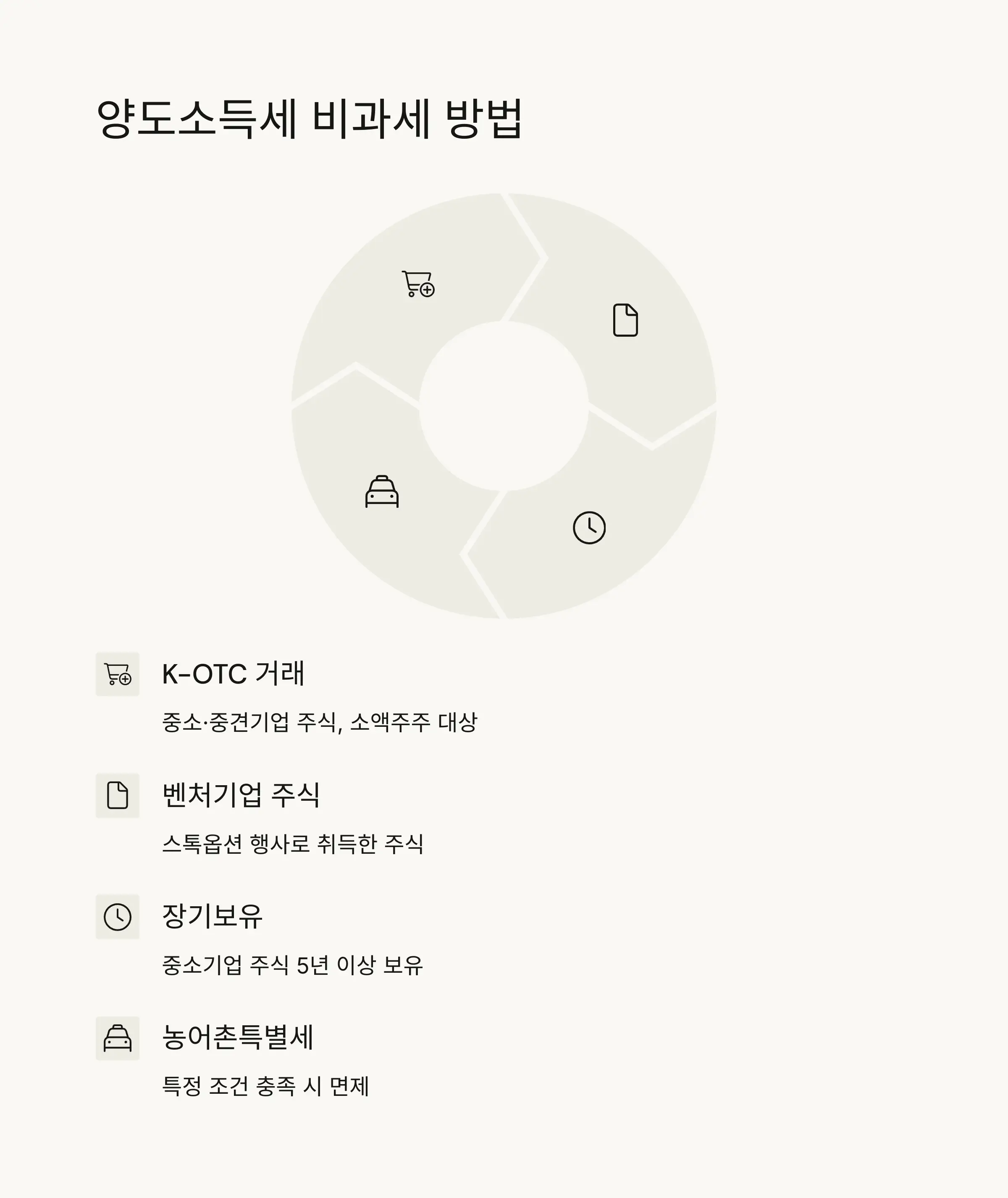 🛡️ 양도소득세 비과세 받는 방법
