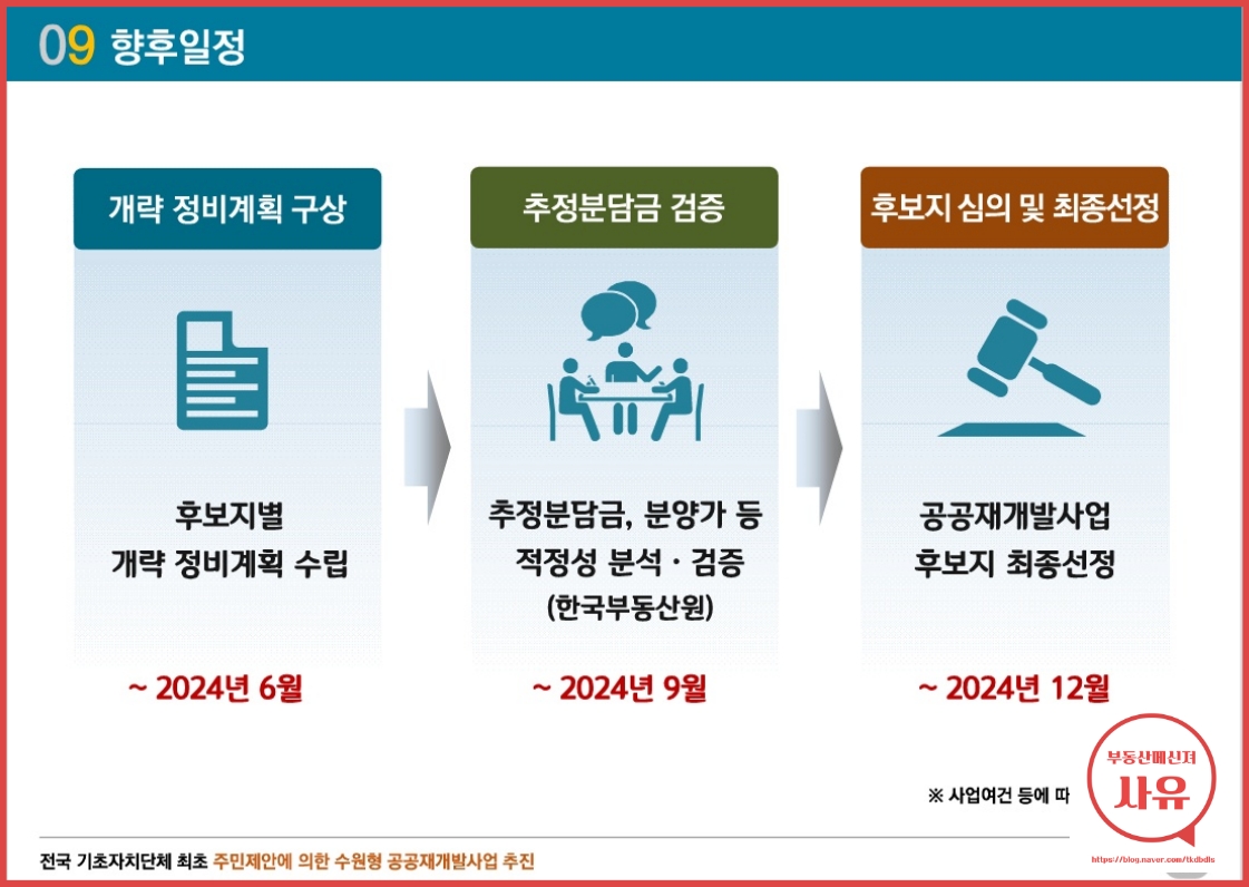 화서1구역