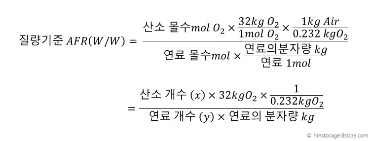 질량기준 AFR, 중량기준 AFR, 무게기준 AFR, 중량비 AFR 질량비 AFR