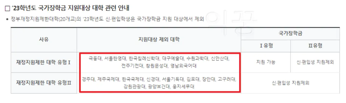 국가장학금 2유형 재정지원제한대학