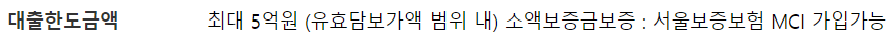 우리은행 주택담보대출