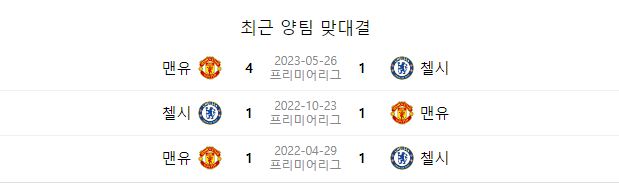 EPL 15R 맨유 첼시 중계 일정(+ 경기 시청 방법)