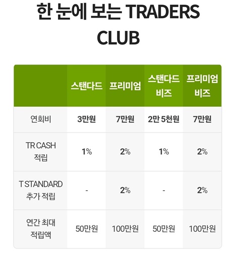 트레이더스 회원제 회원가입 방법 스탠다드 사용방법