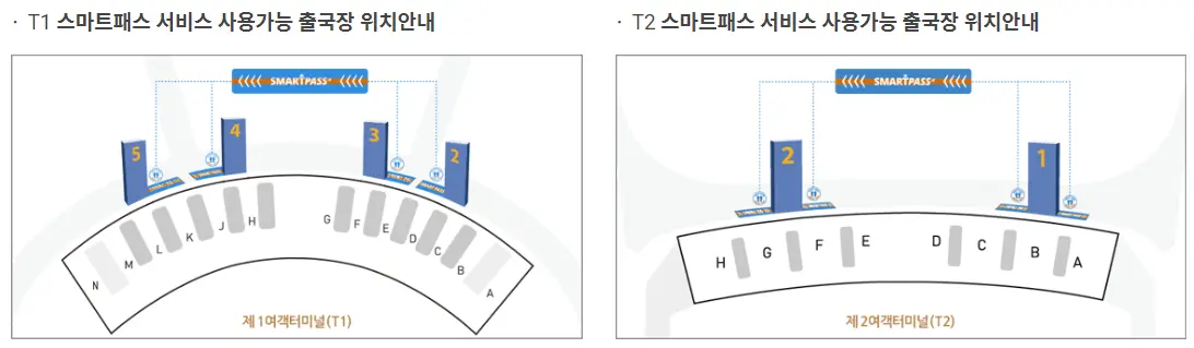 출국장-전용라인위치
