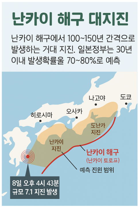 난카이-해구-대지진