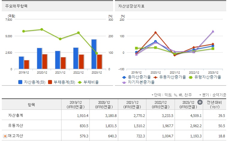 필옵틱스 재무지표