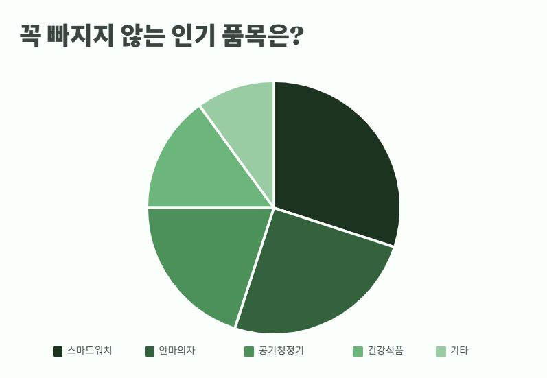 어버이날 선물
