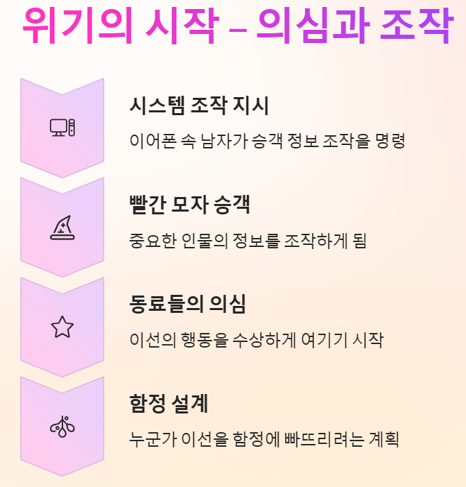 위기의시작